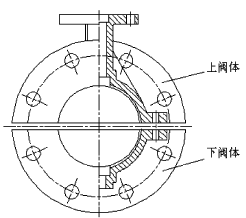 襯氟閥門的設計問題
